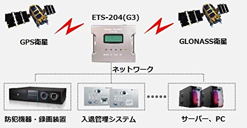 Amazon | ハイビジョンテック GPS小型NTPタイムサーバー ETS-204